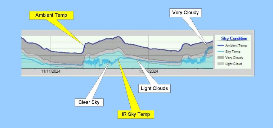 cloud sensor